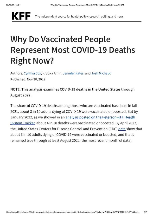 KFF – Why Do Vaccinated PeopleRepresent Most COVID-19 Deaths Right Now?