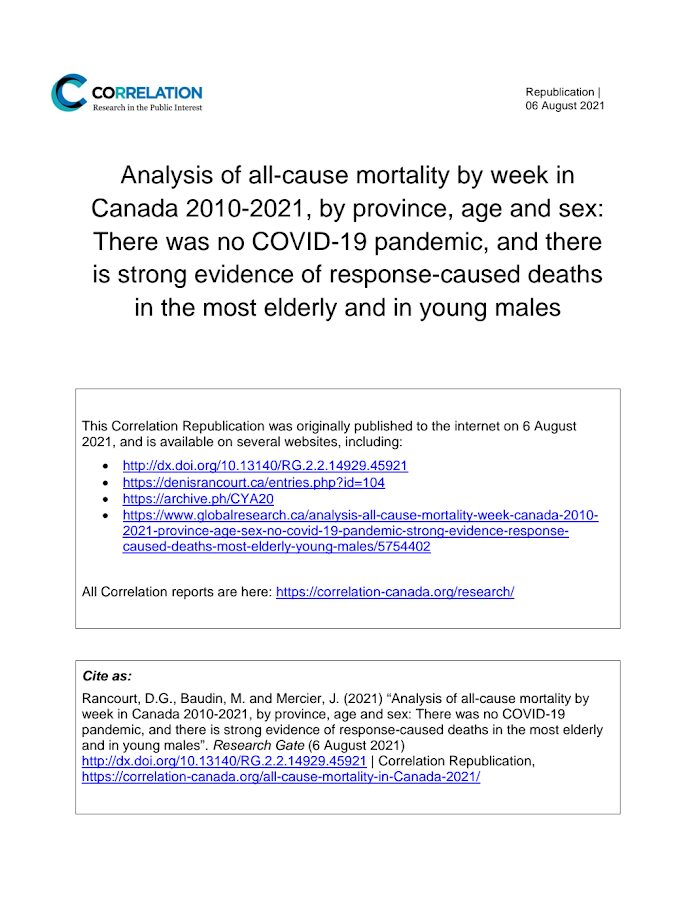 Correlation – Analysis of all-cause mortality by week in Canada 2010-2021