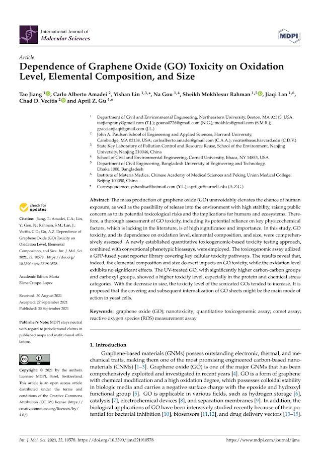 Dependence of Graphene Oxide (GO) Toxicity on Oxidation Level Elemental Composition and Size